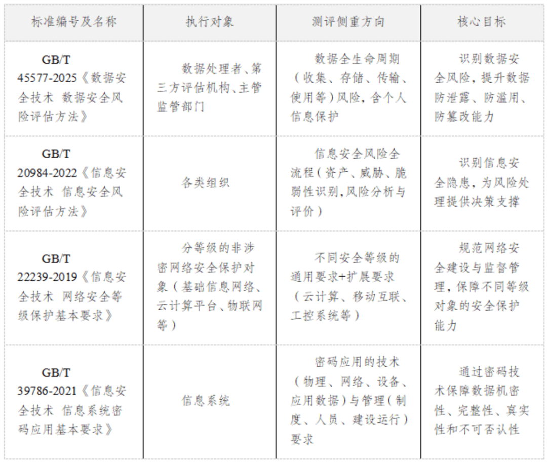 GBT45577-2025《数据安全技术 数据安全风险评估方